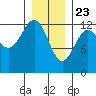 Bushy Island tide chart for Saturday, January 23, 2021