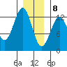 Bushy Island tide chart for Friday, January 8, 2021