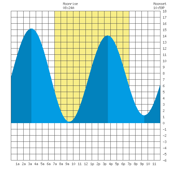 Bushy Island tide chart for Tuesday, March 16, 2021