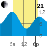 Bushy Island tide chart for Sunday, March 21, 2021