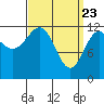 Bushy Island tide chart for Tuesday, March 23, 2021