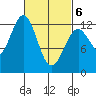 Bushy Island tide chart for Saturday, March 6, 2021