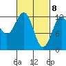 Bushy Island tide chart for Monday, March 8, 2021
