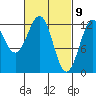 Bushy Island tide chart for Tuesday, March 9, 2021
