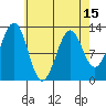 Bushy Island tide chart for Thursday, April 15, 2021