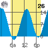 Bushy Island tide chart for Monday, April 26, 2021