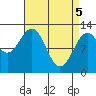 Bushy Island tide chart for Monday, April 5, 2021