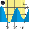 Bushy Island tide chart for Tuesday, May 11, 2021