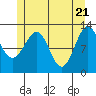 Bushy Island tide chart for Friday, May 21, 2021