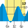 Bushy Island tide chart for Saturday, June 12, 2021