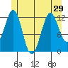 Bushy Island tide chart for Tuesday, June 29, 2021