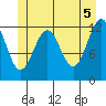 Bushy Island tide chart for Saturday, June 5, 2021