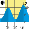Bushy Island tide chart for Saturday, July 17, 2021