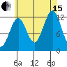 Bushy Island tide chart for Sunday, August 15, 2021