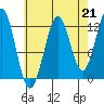 Bushy Island tide chart for Saturday, August 21, 2021