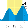 Bushy Island tide chart for Tuesday, September 14, 2021