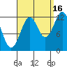 Bushy Island tide chart for Thursday, September 16, 2021