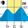 Bushy Island tide chart for Tuesday, September 28, 2021