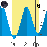 Bushy Island tide chart for Monday, September 6, 2021