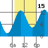 Bushy Island tide chart for Friday, October 15, 2021