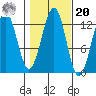 Bushy Island tide chart for Wednesday, October 20, 2021