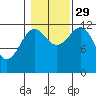 Bushy Island tide chart for Friday, October 29, 2021