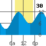 Bushy Island tide chart for Saturday, October 30, 2021