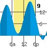 Bushy Island tide chart for Saturday, October 9, 2021