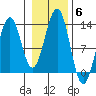 Bushy Island tide chart for Saturday, November 6, 2021