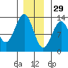 Bushy Island tide chart for Wednesday, December 29, 2021