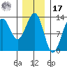 Bushy Island tide chart for Monday, January 17, 2022