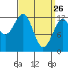 Bushy Island tide chart for Saturday, March 26, 2022