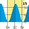 Bushy Island tide chart for Friday, April 15, 2022