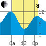 Bushy Island tide chart for Friday, April 8, 2022