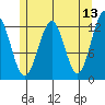 Bushy Island tide chart for Friday, May 13, 2022