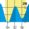 Bushy Island tide chart for Saturday, May 28, 2022