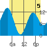 Bushy Island tide chart for Thursday, May 5, 2022