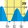 Bushy Island tide chart for Wednesday, June 29, 2022
