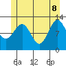Bushy Island tide chart for Wednesday, June 8, 2022
