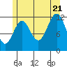 Bushy Island tide chart for Thursday, July 21, 2022