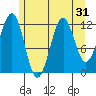 Bushy Island tide chart for Sunday, July 31, 2022