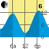 Bushy Island tide chart for Wednesday, July 6, 2022