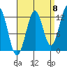 Bushy Island tide chart for Thursday, September 8, 2022