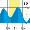 Bushy Island tide chart for Saturday, November 12, 2022
