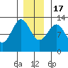 Bushy Island tide chart for Saturday, December 17, 2022