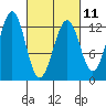 Bushy Island tide chart for Saturday, March 11, 2023