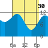 Bushy Island tide chart for Thursday, March 30, 2023