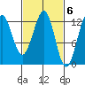 Bushy Island tide chart for Monday, March 6, 2023