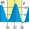 Bushy Island tide chart for Tuesday, March 7, 2023