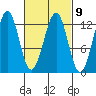Bushy Island tide chart for Thursday, March 9, 2023